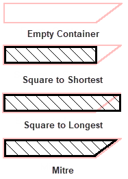 Corner Join Methods